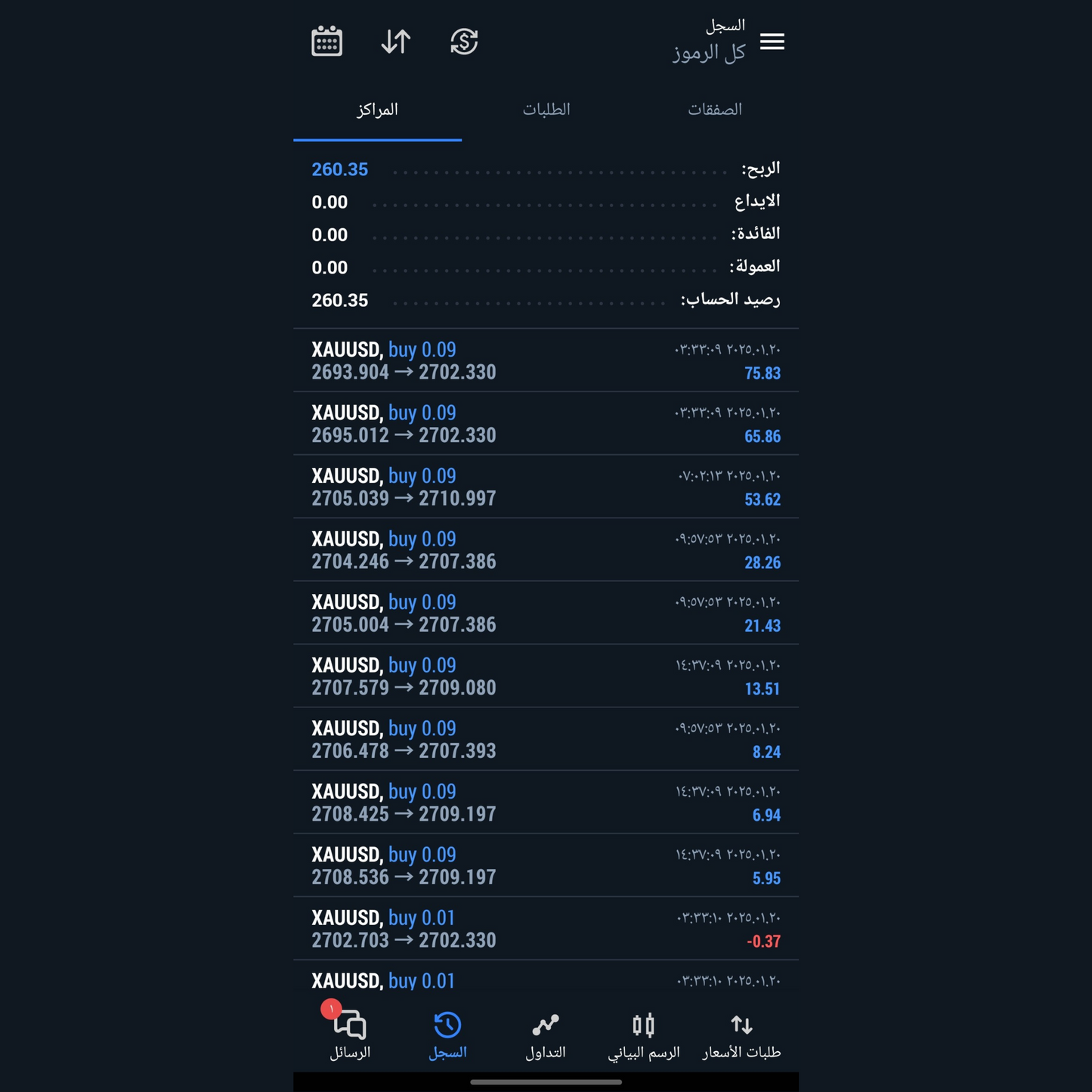 بوت 4 مليار v6